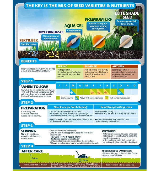Westland Gro-Sure Smart Lawn Seed Shady & Dry 20m