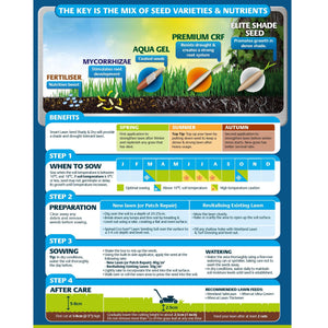 Westland Gro-Sure Smart Lawn Seed Shady & Dry 20m