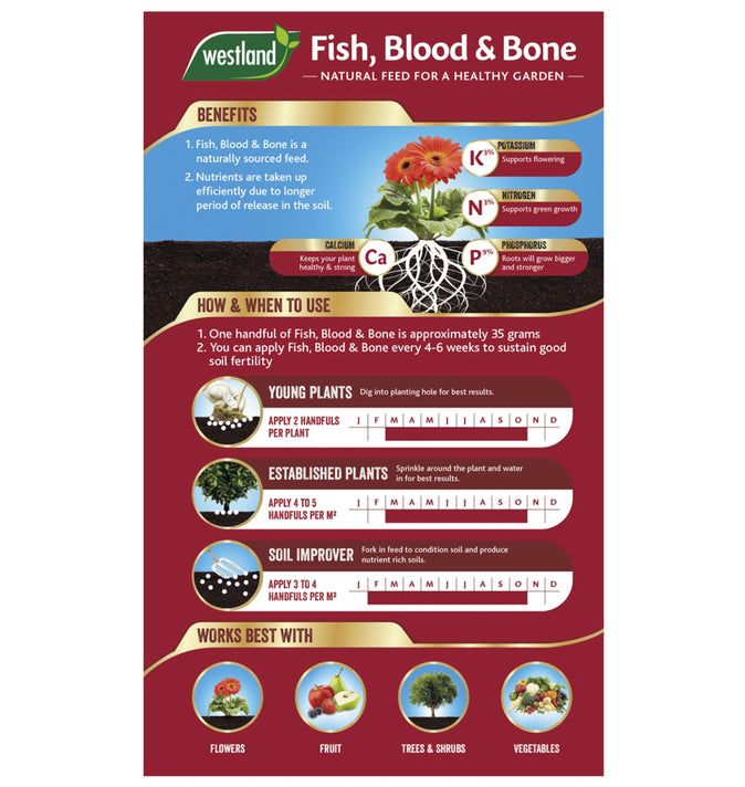 Westland Fish, Blood & Bone 1.5kg
